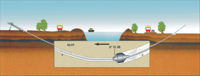 嘉鱼过路非开挖